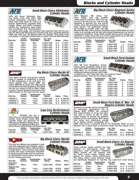 cnc automotive parts|cnc motorsports parts catalog.